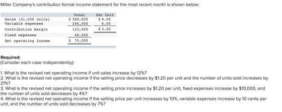 Miller Companys contribution format income statement for the most recent month is shown below: Per Unit $ 9.00 6.00 Sales (4