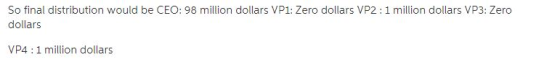 So final distribution would be CEO: 98 million dollars VP1: Zero dollars VP2 1 million dollars VP3: Zero dollars VP4 1 million dollars