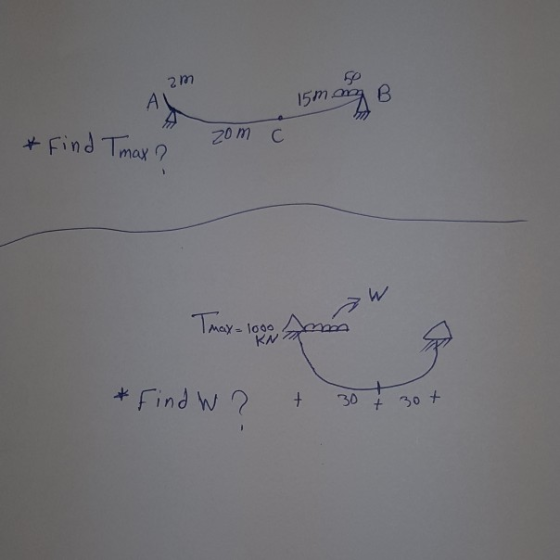 2 m 15m5 Find Tmay May-lo0 + 30 30