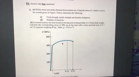 PS: Answer only four questions! 1. (a) Define stress and strain obtained from tension test. Using the stress (0)- strain (8)