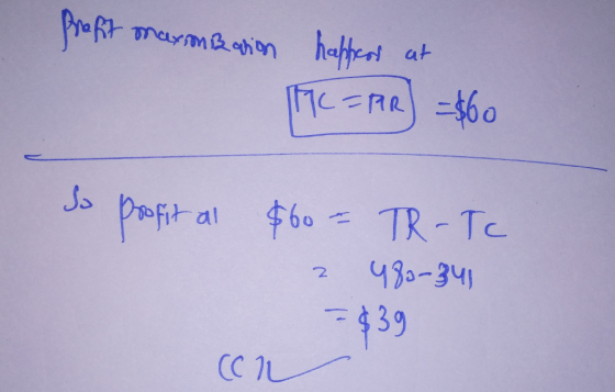 Profit maxsonisation happeor at C=AR] =$60 So profit al $60 = TR - Tc 2 480-34 - 839 Ch