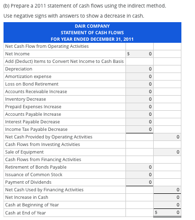 (b) Prepare a 2011 statement of cash flows using the Indirect method. Use negative signs with answers to show a decrease in c