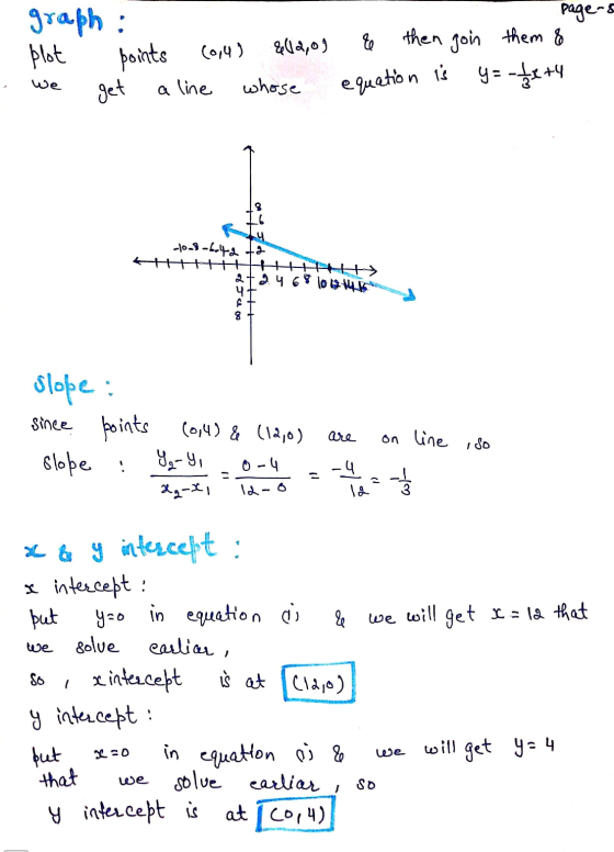 graph : plot points get % &(12,0) (014) page-s then goin them & y=-34+4 we a line whose equation is 8 4 1008-6.42 ta 2724 6 1