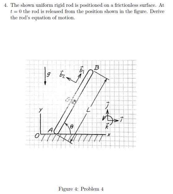 , ( ) i;he rol is released from i.lu, 1)(nsli.ion shown in ihe fi 11re. I )(rive the rods equation of motion iu : Problem A