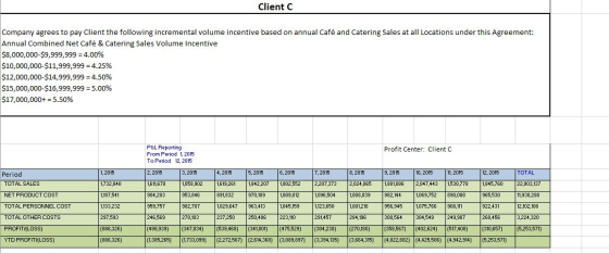 Client C Company agrees to pay Client the following incremental volume incentive based on annual Café and Catering Sales at a