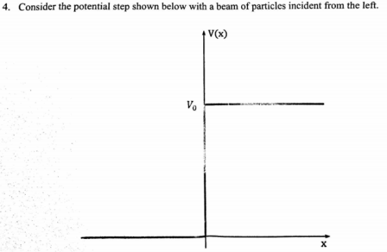 4. Consider the potential step shown below with a beam of particles incident from the left. V(x)