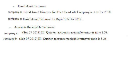 - Fixed Asset Turnover: company a: Fixed Asset Turnover for The Coca-Cola Company is 3.5x for 2018. company b: Fixed Asset Tu