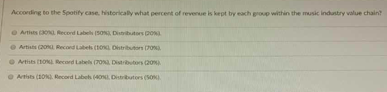 According to the Spotify case, historically what percent of revenue is kept by each group within the music industry value cha