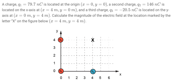 A charge, q,-79.7 nC is located at the origin (z 0, y = 0), a second charge, q2 146 nC is located on the x-axis at (x 4 m, y 0 m), and a third charge, 93--20.5 nC is located on the y- axis at (0 m, y 4 m). Calculate the magnitude of the electric field at the location marked by the letter X on the figure below (x-4 m, y = 4 m) 4 2 02