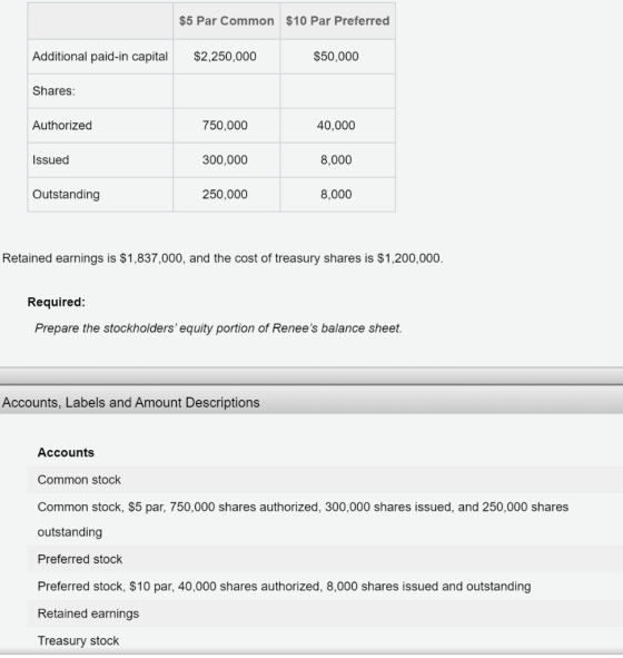 $5 Par Common $10 Par Preferred Additional paid-in capital $2,250,000 $50,000 Shares: Authorized 750,000 40,000 Issued 300,00