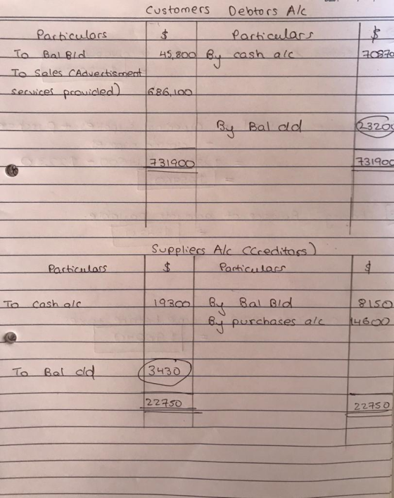 Customers Debtors Al 70870 Particulars $ particulars To Bal Bld | 45,800 By cash alo To Seles Advertisment services provided)