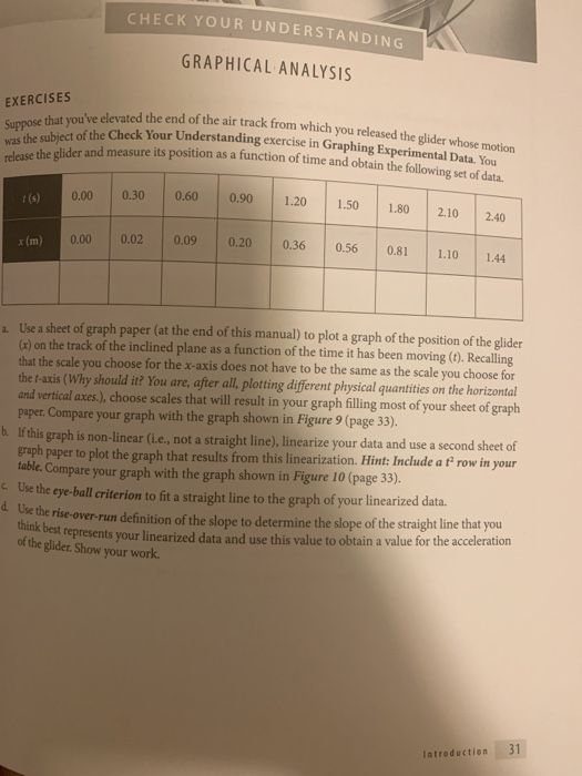 CHECK YOUR UNDERSTANDING GRAPHICAL ANALYSIS EXERCISES Suppose that youve elevated the en was the subject of the Check Your U