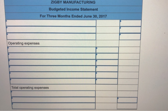 ZIGBY MANUFACTURING Budgeted Income Statement For Three Months Ended June 30, 2017 Operating expenses Total operating expense