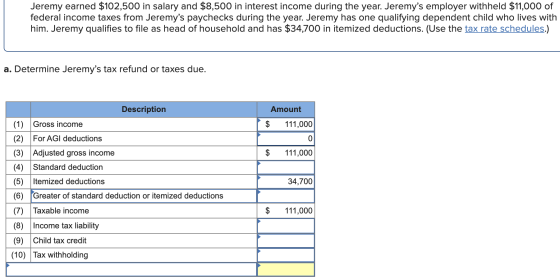Jeremy earned $102,500 in salary and $8,500 in interest income during the year. Jeremys employer withheld $11,000 of federal