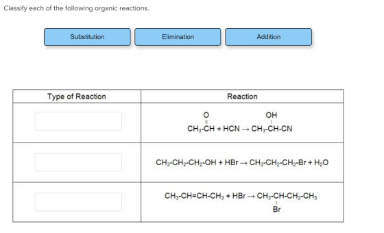 Classify each of the following organic reactions. Substitution Elimination Addition Type of Reaction Reaction OH CH2-CH + HCN