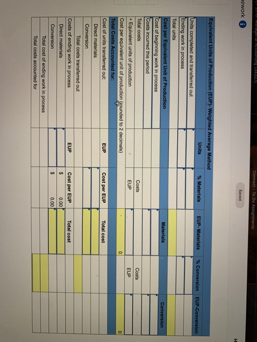 M y Accounting 3432/ Connect - To Do Assignments mework Saved % Materials EUP-Materials % Conversion EUP-Conversion Materials