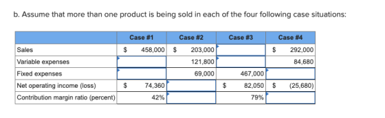 b. Assume that more than one product is being sold in each of the four following case situations: Sales Variable expenses Fix