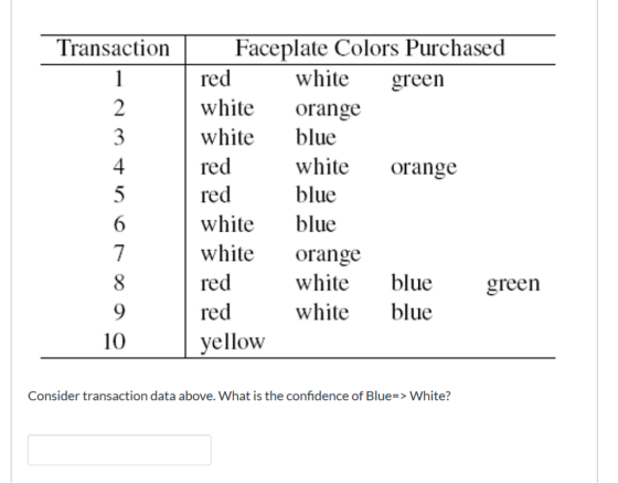 Faceplate Colors Purchased Transaction red white 1 green 2 white orange blue white 3 red white 4 orange 5 red blue white 6 bl