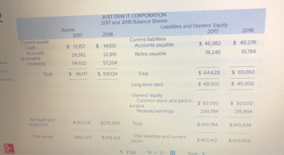2018 Assets 2017 JUST DEW IT CORPORATION 2017 and 2018 Balance Sheets Liabilities and Owners Equity 2017 2018 Current liabil