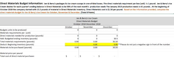 Direct Materials Budget Information: Jen & Berrys packages its ice cream scoops in one-of-kind boxes. The direct materials r