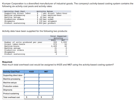 Klumper Corporation is a diversified manufacturer of industrial goods. The companys activity-based costing system contains t