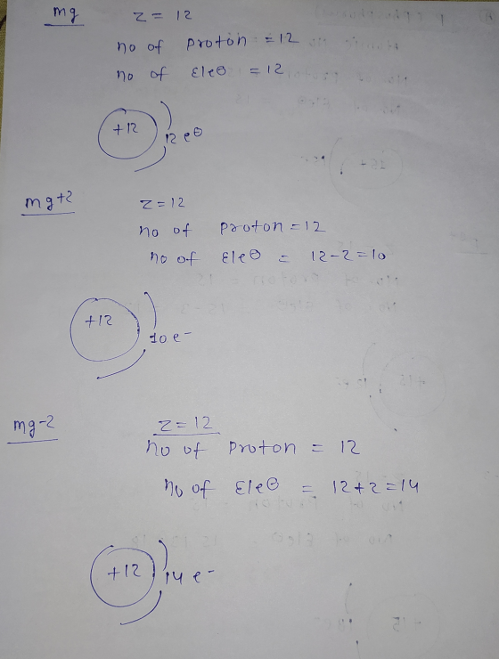 mg 12 2 - no of no of Sinot proton Eleo = 12 =12 +12 ) 12 mgt2 Z =12 no of proton =12 no of Ele & 12-2=10 1o. +12 10 e- mg-2
