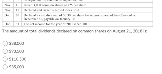 Nov. 1 Issued 3,000 common shares at $25 per share. Nov. 15 Declared and issued a 2-for-1 stock split Dec. 20 Declared a cash