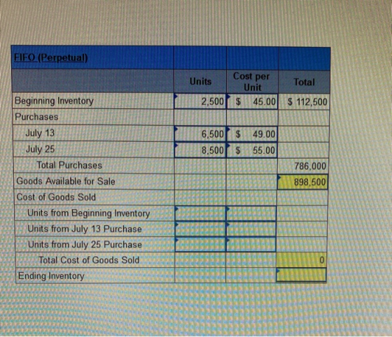 FIFO (Perpetual) Units Cost per Unit Total 2,500 $ 45.00 $ 112,500 6,500 $ 49.00 8,500 $ 55.00 786,000 898,500 Beginning Inve