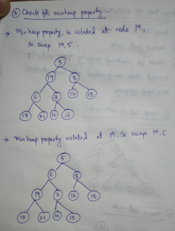 ② Check for min heap property rows of writing Min heap property, is violated at node 19, so swap 19,5. Min heap property viol
