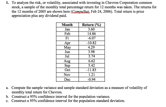 1. To analyze the risk, or volatility, associated with investing in Chevron Corporation common stock, a sample of the monthly