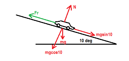 Fr mgsin10 10 deg mgcos10