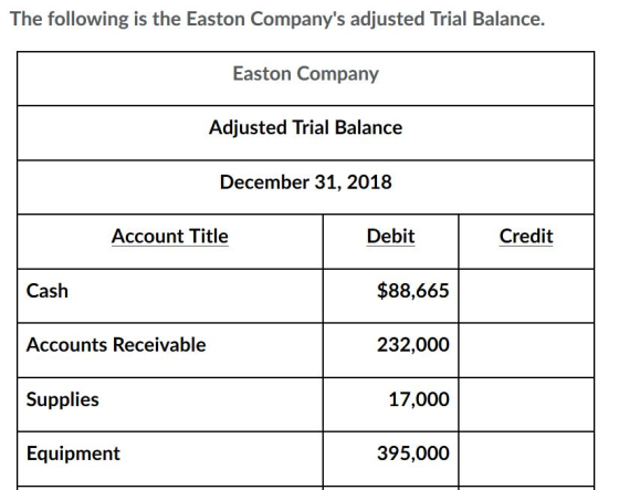 The following is the Easton Companys adjusted Trial Balance. Easton Company Adjusted Trial Balance December 31, 2018 Account