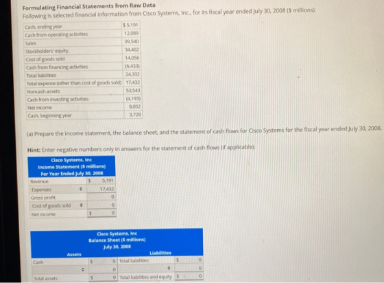 Formulating Financial Statements from Raw Data Following is selected financial information from Cisco Systems, Inc., for its
