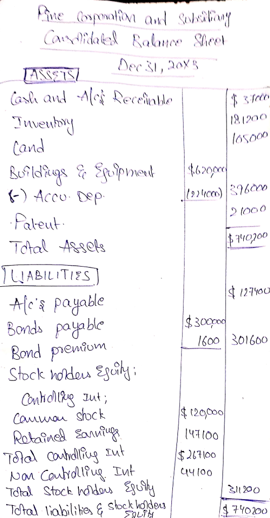 2120o Cand 2000 tooo Paleut Total Assets opor ABILITIES Mt4 Payable Bonds payable Bond piemfom $300 600 3016o0 $267lo0 Total lobilidea 40200