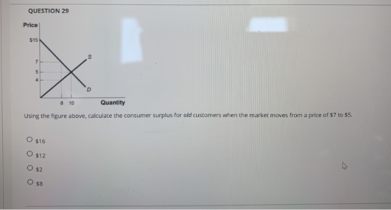 QUESTION 29 Price $15 S 7 5 4 8 10 Quantity Using the figure above, calculate the consumer surplus for old customers when the