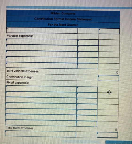 Milden Company ContributionFormat Income Statement For the Next Quarter Variable expenses: Total variable expenses Contributi