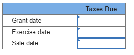 Taxes Due Grant date Exercise date Sale date