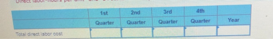 4th 1st Quarter 2nd Quarter 3rd Quarter Quarter Year Total direct labor cost