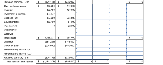 $ $ $ $ $ (329,000)| 149,800 130,600 Retained earnings, 12/31 Cash and receivables Inventory Investment in Stinson Buildings