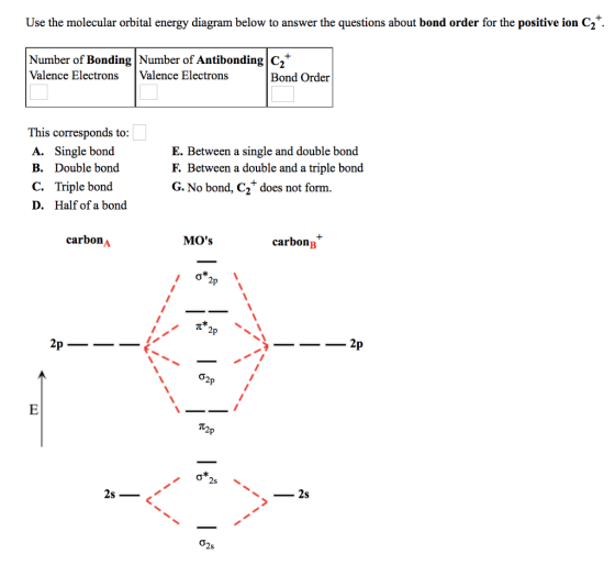Use the molecular orbital energy diagram below to answer the questions about bond order for the positive ion C2 Number of Bonding Number of Antibonding C2 Valence Electrons Valence Electrons Bond Order This corresponds to A. Single bond B. Double bond C. Triple bond D. Half of a bond E. Between a single and double bond F. Between a double and a triple bond G. No bond, C2 does not form. carbonA MOs carbonB 2p\ 2s