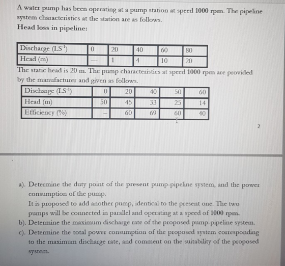 A water pump has been operating at a pump station at speed 1000 rpm. The pipeline system characteristics at the station are a