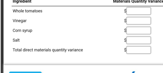 Ingredient Materials Quantity Variance $ Whole tomatoes $ Vinegar $ Corn syrup $ Salt $ Total direct materials quantity varia