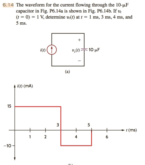 6.14 The waveform for the current flowing through the 10-uF capacitor in Fig. P6.14a is shown in Fig. P6.14b. If ve (t-0)- 1 V, determine vc(t) at t-1 ms, 3 ms, 4 ms, and 5 ms i(t) i(t) (mA) 15 t (ms) 4 (i 10