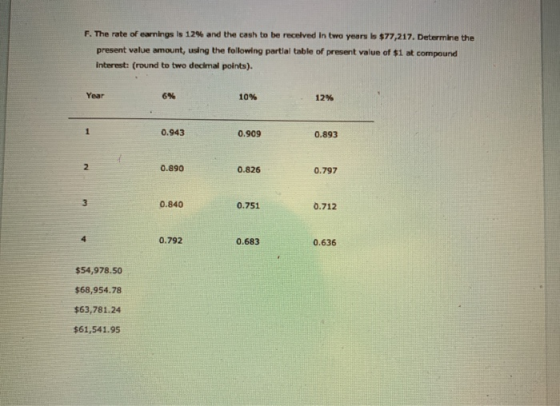 F. The rate of earnings is 12% and the cash to be received in two years is $77,217. Determine the present value amount, using
