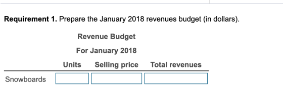 Requirement 1. Prepare the January 2018 revenues budget (in dollars). Revenue Budget For January 2018 Units Selling price Tot