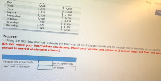 May He June July Che August September October November December 3,520 1,320 3,420 4,120 1,610 830 1,420 2,320 $ 7,968 $ 3,960