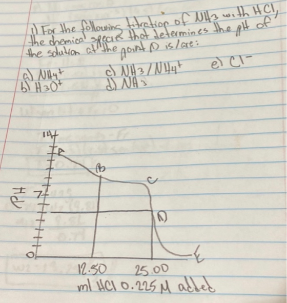 aperto e point D. For the following Hitration of NH3 with HC!, the chemical species that determines the pH of the solution at