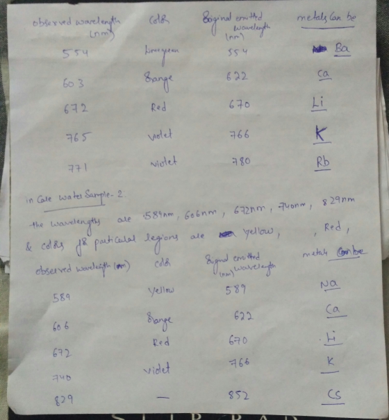observed worelength Siginal emited Wavelength 554 Limegran 554 As 603 Sange 622 Red 670 672 765 volet 766 x 21 ㅋ키 violet 780