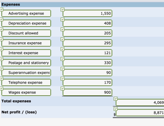 Expenses T Advertising expense 1,550 T Depreciation expense 408 Discount allowed 205 T Insurance expense 295 T Interest expen