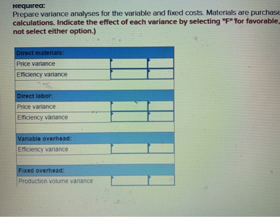 Requirea: Prepare variance analyses for the variable and fixed costs. Materials are purchase calculations. Indicate the effec